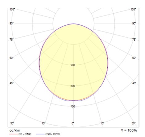 R12718 PESANTE 35 závěsná eloxovaný hliník 230V LED 40W 3000K 8