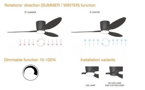 VENETI stropní svítidlo s ventilárem 18W 600lm 3000/4000/5500K CCT 106cm IP20, černé + ovladač 4