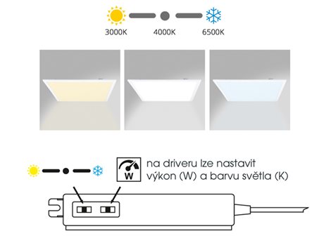 LED-GPL-24W/CCT SMD panel MAXX 24W 59,5x3,3cm 4000lm CCT 4