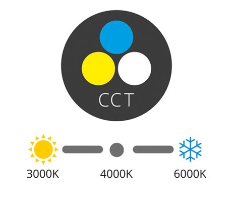 LED-CSL-CCT/18W/CR SMD kruh přisazený 22,5cm,18W,CCT,IP44,1550lm 5