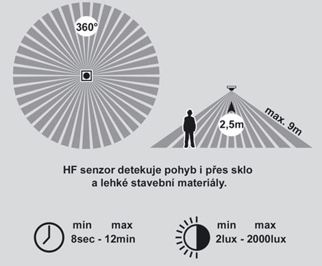 W131/EM/LED-4100 LED svítidlo nástěnné stropní 18W 1480lm 4100K IP44 vč. nouz. HF360senz. 3