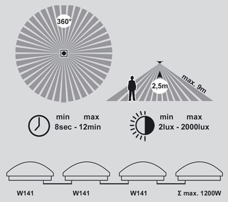 W131/LED-4100 LED svítidlo nástěnné stropní 18W 1480lm 4100K IP44 HF360 senz. 7