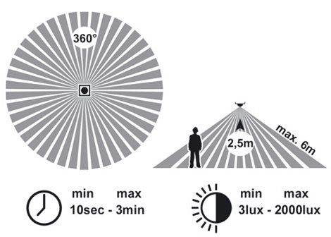 WHST78-BI LED svítidlo nástěnné stropní max 2x40W E27 IP20 PIR senz. 3