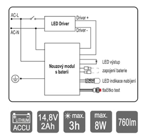 LED-GPL44-EM Nouzový modul ke svítidlu LED-GPL44 2
