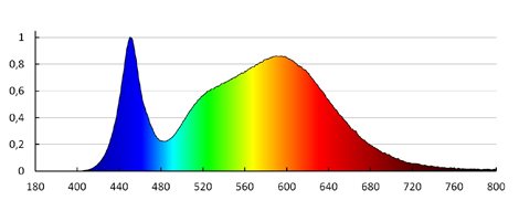 CARSA V2LED 18W-NW-W   Přisazené svítidlo LED (nahrazuje kód 25855) 5