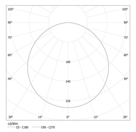 CARSA V2LED 18W-NW-W   Přisazené svítidlo LED (nahrazuje kód 25855) 6