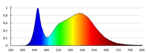 KANTI V2LED 18W-NW-SN   Přisazené svítidlo LED (nahrazuje kód 25853) 5