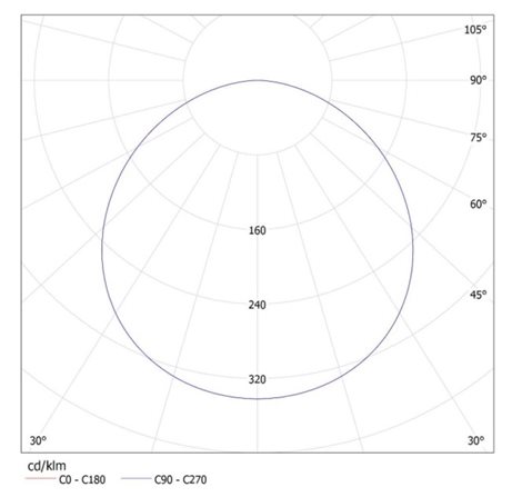 KANTI V2LED 18W-NW-SN   Přisazené svítidlo LED (nahrazuje kód 25853) 6