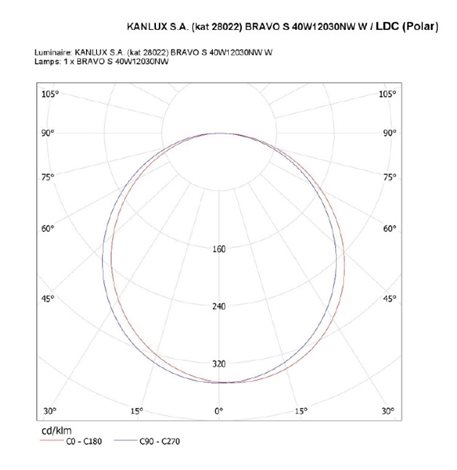 BRAVO S 40W12030NW W Panel LED - trafo není součást balení! 4