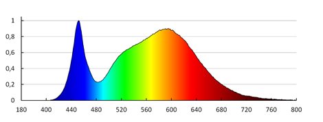 ROUNDA V2LED12W-NW-W Vestavné svítidlo LED (nahrazuje kód 25835) 8