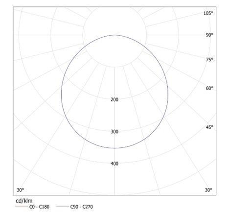 ROUNDA V2LED12W-NW-W Vestavné svítidlo LED (nahrazuje kód 25835) 9
