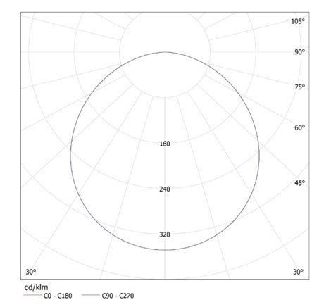 ROUNDA V2LED18W-NW-W Vestavné svítidlo LED (nahrazuje kód 25839) 8