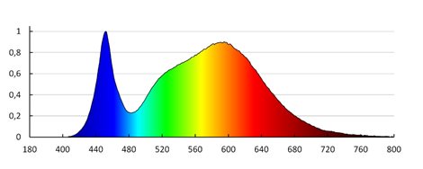 ROUNDA V2LED24W-NW-W Vestavné svítidlo LED 6