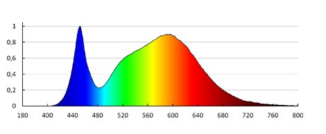 ROUNDA V2LED6W-NW-W   Vestavné svítidlo LED (nahrazuje kód 25831) 6