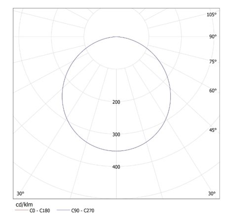 ROUNDA V2LED6W-NW-W   Vestavné svítidlo LED (nahrazuje kód 25831) 7
