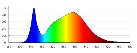 KATRO V2LED 12W-NW-W   Vestavné svítidlo LED (nahrazuje kód 25815) 7