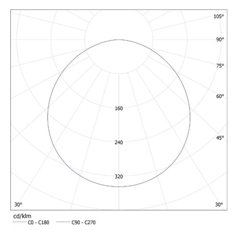 KATRO V2LED 12W-NW-W   Vestavné svítidlo LED (nahrazuje kód 25815) 8