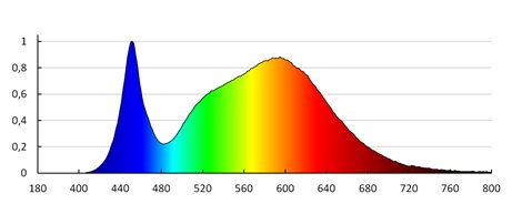 KATRO V2LED 18W-NW-W   Vestavné svítidlo LED (nahrazuje kód 25819) 6