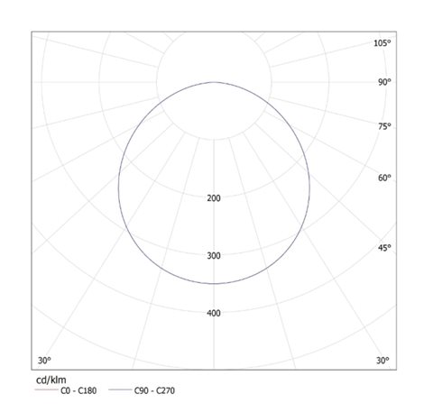 KATRO V2LED 18W-NW-W   Vestavné svítidlo LED (nahrazuje kód 25819) 7