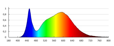 KATRO V2LED 24W-NW-W Vestavné svítidlo LED (nahrazuje kód 25823) 6