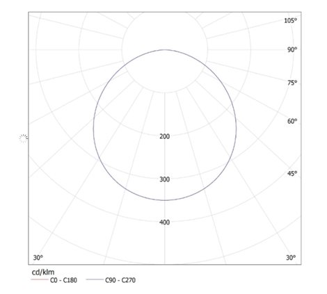 KATRO V2LED 24W-NW-W Vestavné svítidlo LED (nahrazuje kód 25823) 7