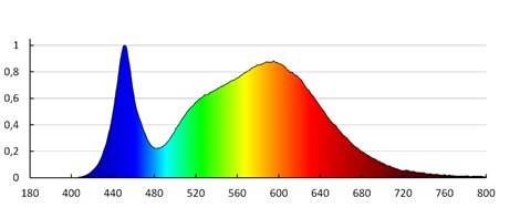 KATRO V2LED 6W-NW-W Vestavné svítidlo LED (nahrazuje kód 25811) 5