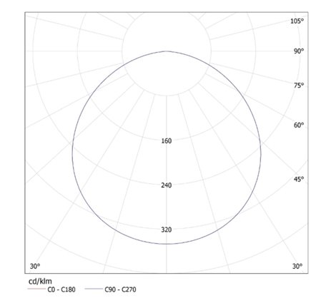 KATRO V2LED 6W-NW-W Vestavné svítidlo LED (nahrazuje kód 25811) 6