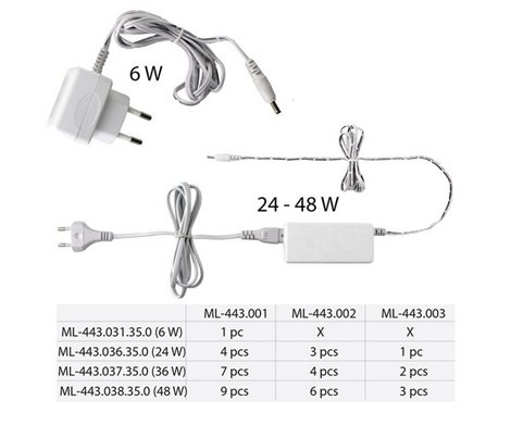 ML-443.002.35.0 Lineární LED svítidlo 8W, délka 504mm, 4000K, 24V, 640lm 5