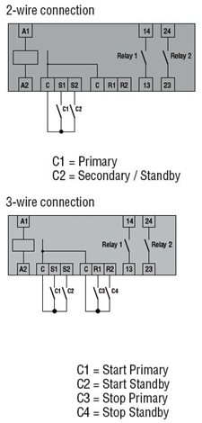 LVMP10A240 relé změny priority 220-240VAC 6