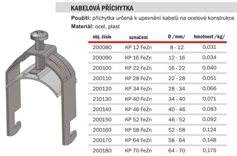 KP 58 Kabelová příchytka SONAP 52-58mm 2