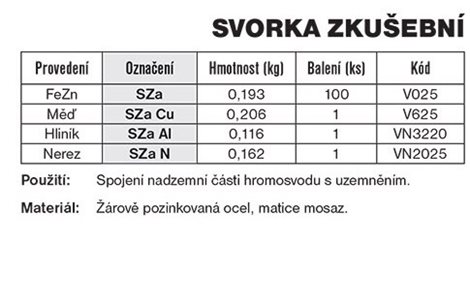 SZa svorka zkušební (Tremis) 2