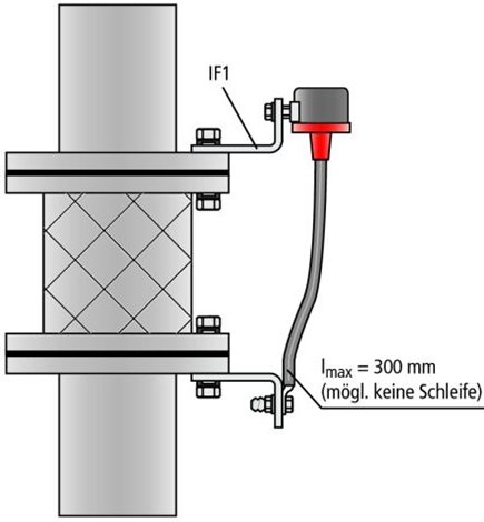 EXFS L300 Oddělovací jiskřiště pro Ex-zónu, zóna 2, s připojovacím kabelem L 300mm 2