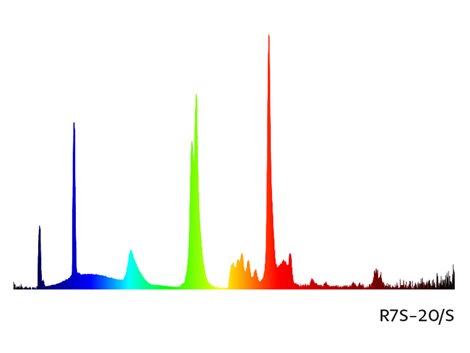 R7S-20/S LINEAR 20W R7s 2
