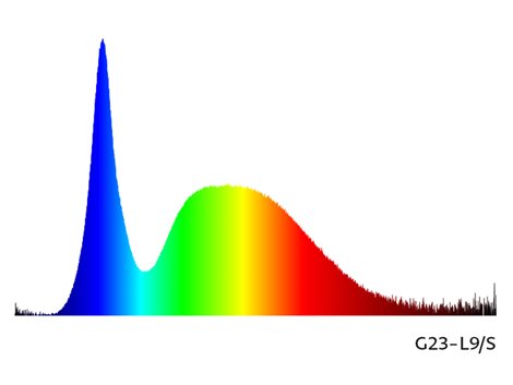 G23-L9/S TS 50LED, G23, 5W, 165mm, studená 2