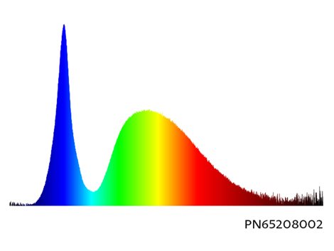 PN65208002 COB LED 5W GU10 studená 2