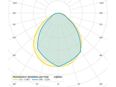 PN33300011 MODENA 70W 4000K 2