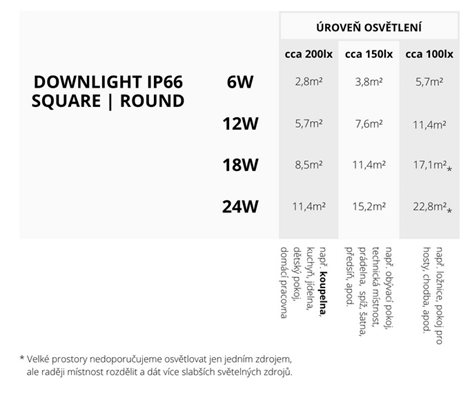 PN14300015 LED DOWNLIGHT ROUND IP66 12W 4000K + DIM 5