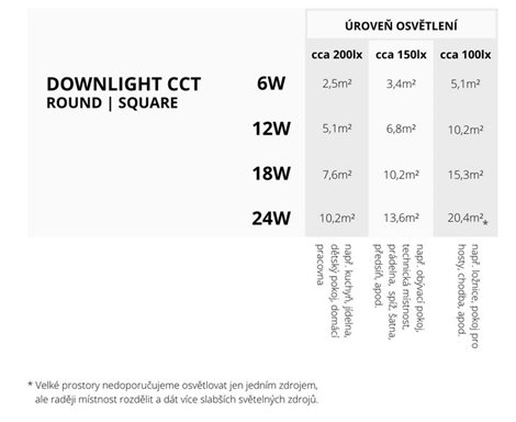 PN22400006 LED DOWNLIGHTvestavné svít.hranaté 12W,1080lm,3000-6000K,IP44,bílá,16,5x 16,5cm 5