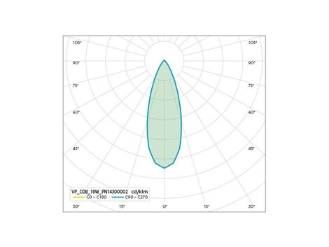 PN14300002 VP COB 18W, 4000K 7