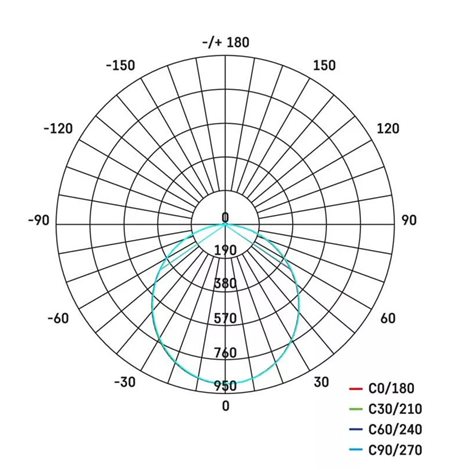 LED Reflektor TAMBO ZS2531 16,5x5,5x11,4cm 30W 2400lm 4000K IP65 10