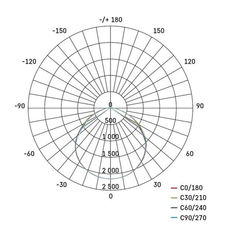 ZS2612 LED REFLEKTOR PROFI 10W 1100LM 13