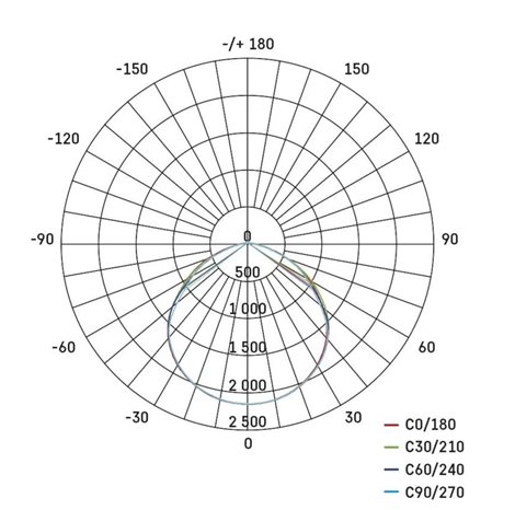 ZS2632 LED REFLEKTOR PROFI 30W 3300LM 14