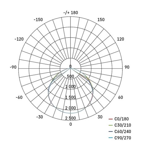 ZS2652 LED REFLEKTOR PROFI 100W 11000LM 13