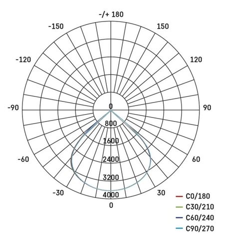 ZS2433 LED reflektor AVENO 48W, 7200lm, IP66 černý, neutrální bílá 7