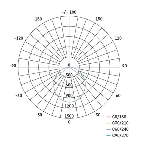 LED Reflektor ILIO ZS2530 17,8x5,5x13,4cm 30W 2400lm 4000K IP65 16