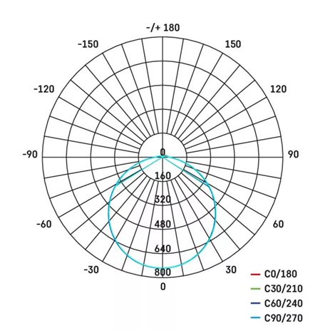 ZM4122 LED svítidlo přisazené TORI kruh 33cm 24W 2400lm 3000K IP54 11