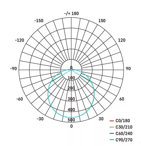 ZM4121 LED svítidlo přisazené TORI kruh 22cm 15W 1250lm 3000K IP54 10
