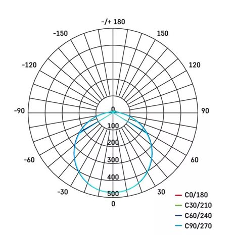 ZM4323 LED svítidlo přisazené TORI čtverec 22x22cm 15W 1250lm 4000K IP54 8