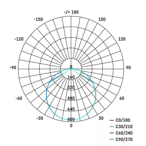 ZM4324 LED svítidlo přisazené TORI čtverec 33x33cm 24W 2050lm 4000K IP54 10