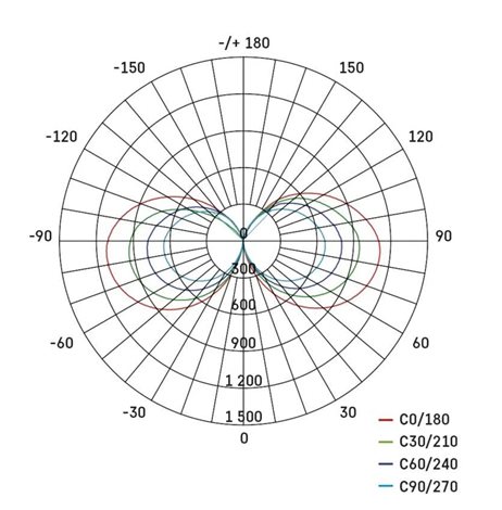 ZS3360F Pracovní LED svítidlo 360° 70W 7000lm IP54 French 20